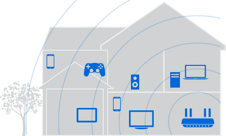 Wireless Networking Wi-Fi for home users